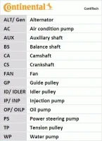 CONTITECH 6PK1050D2