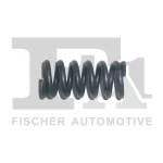 FA1/FISCHER 745-901